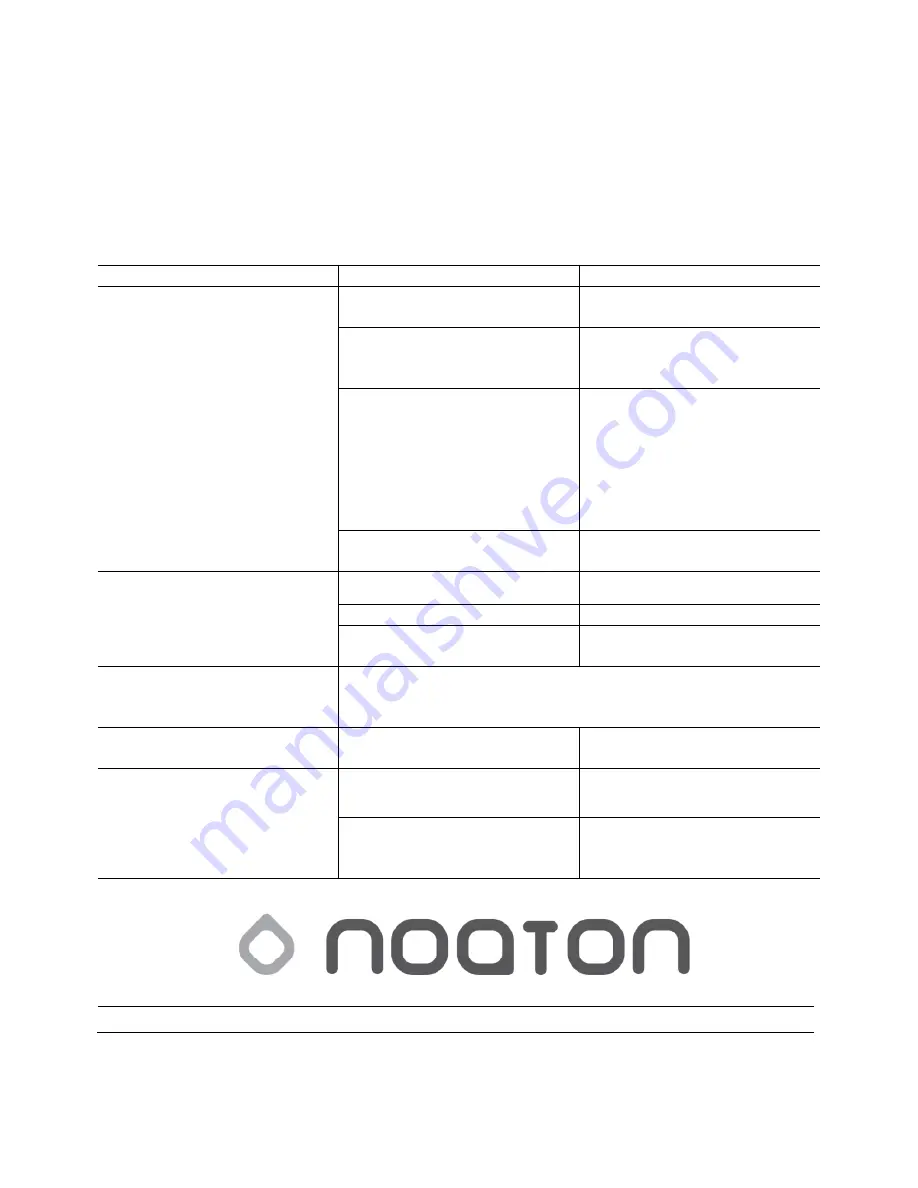 Noaton 11050 Instructions For Use Manual Download Page 62