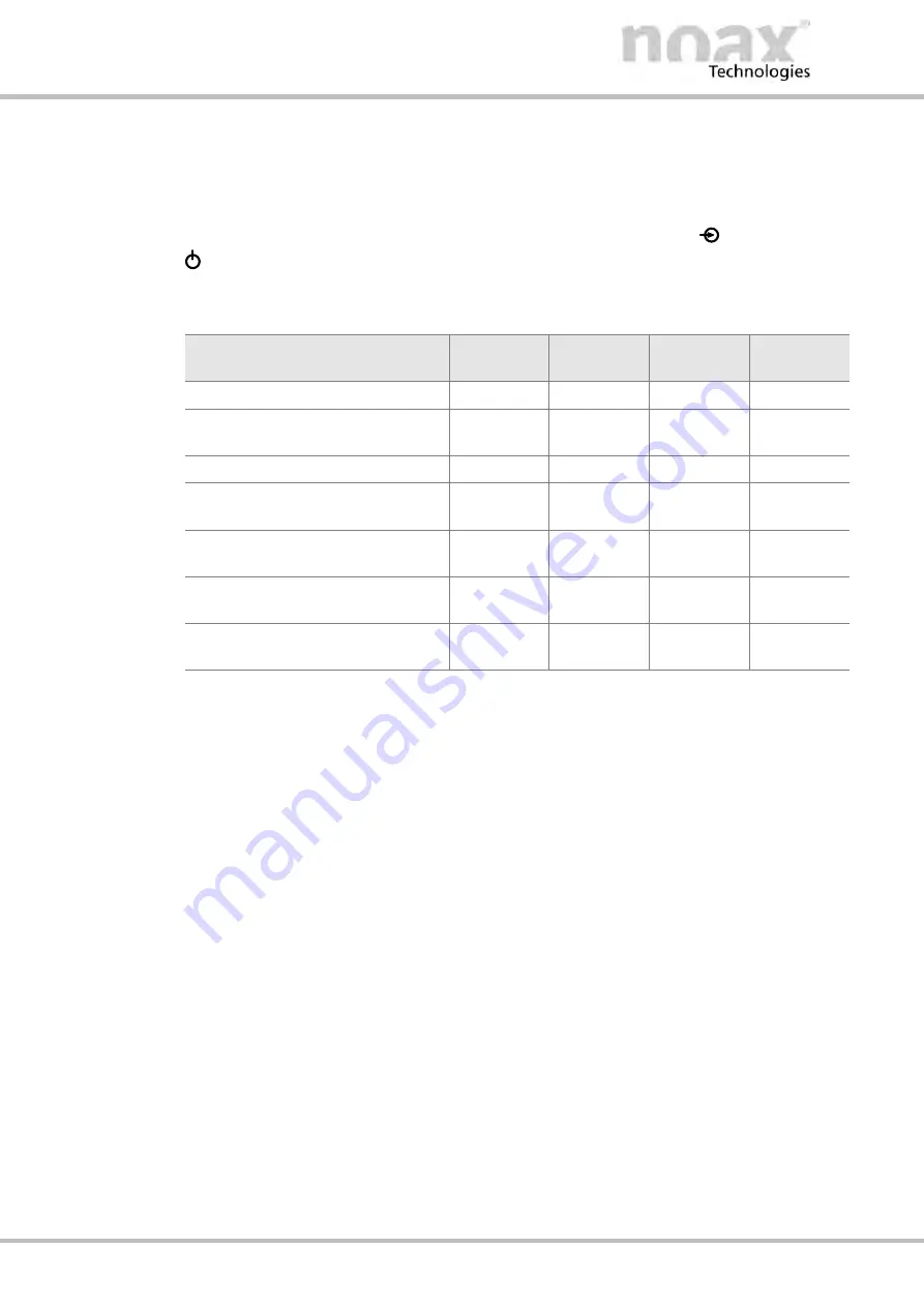 noax N11 User Manual Download Page 88