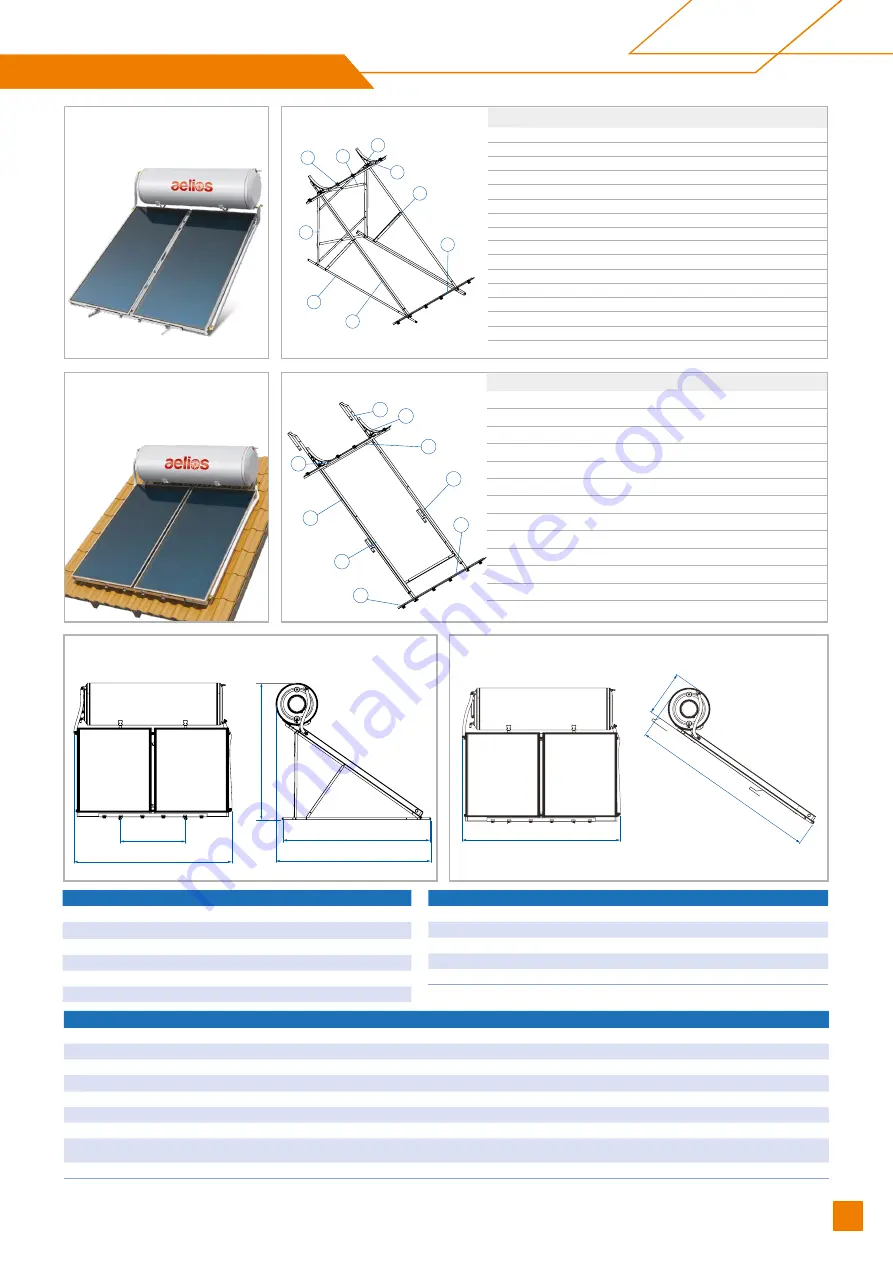 Nobel aelios Technical Manual Download Page 19