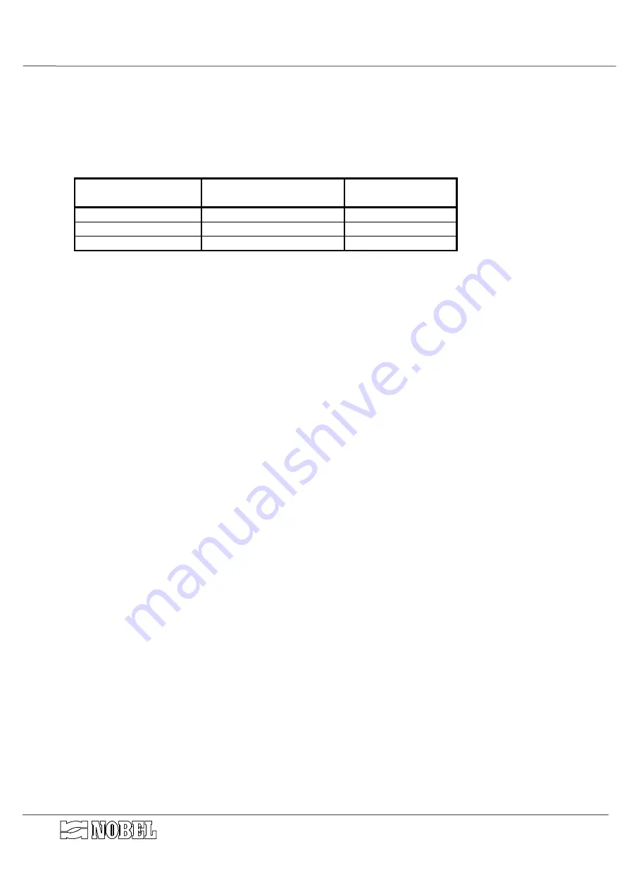 Nobel FACD 05 Instruction Manual Download Page 13