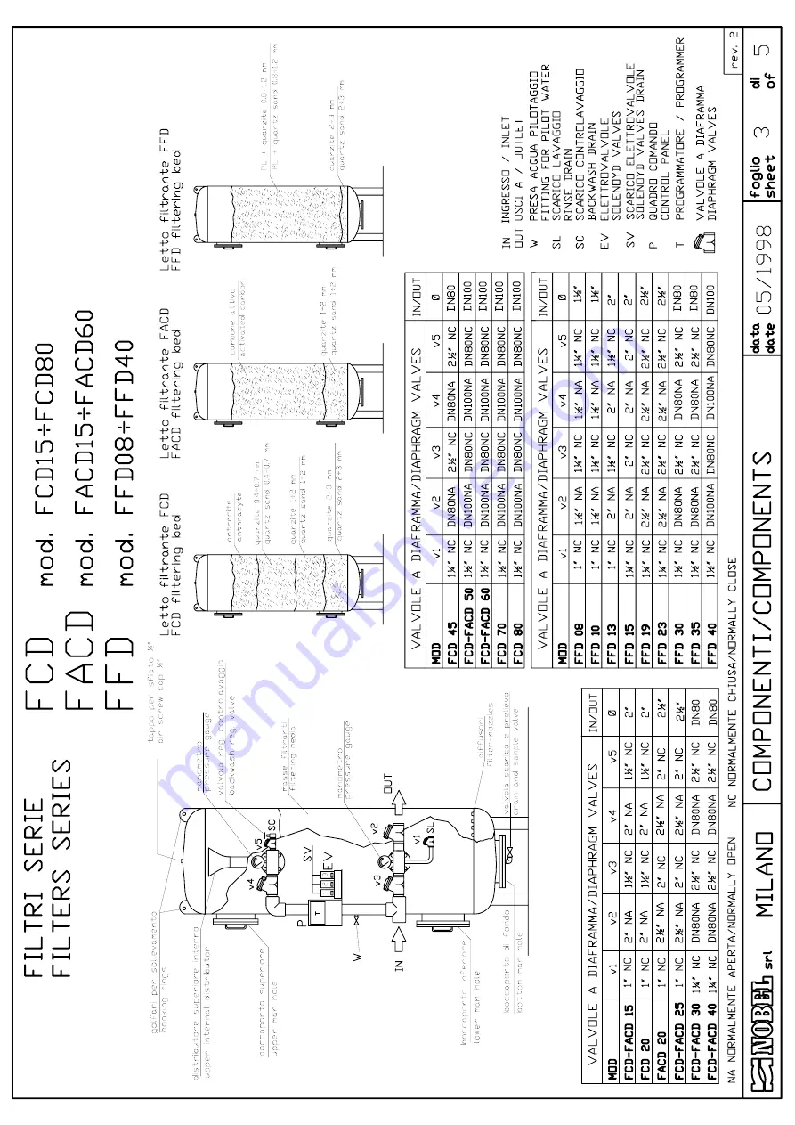 Nobel FACD 05 Instruction Manual Download Page 26