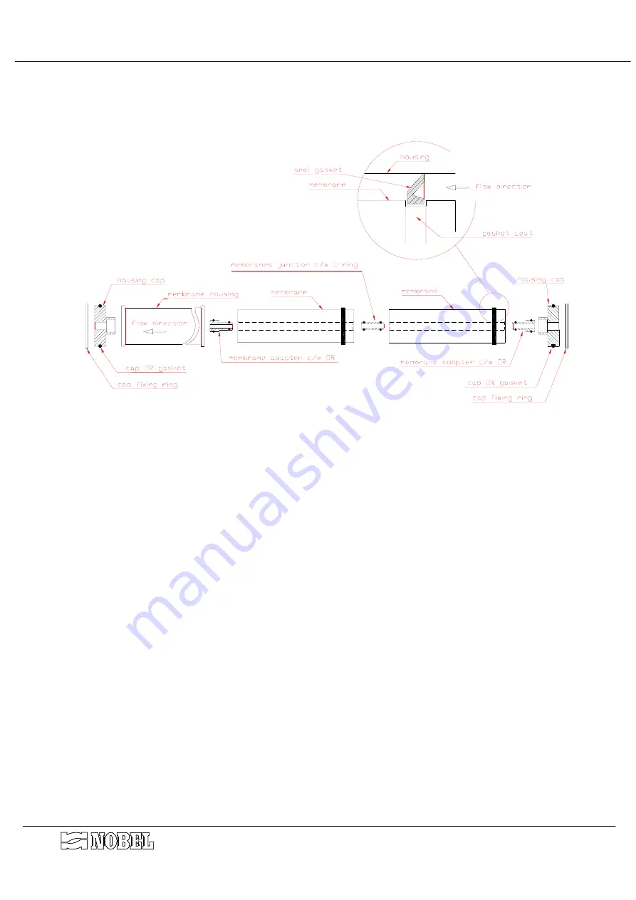 Nobel RO 809 /E Instruction Manual Download Page 21