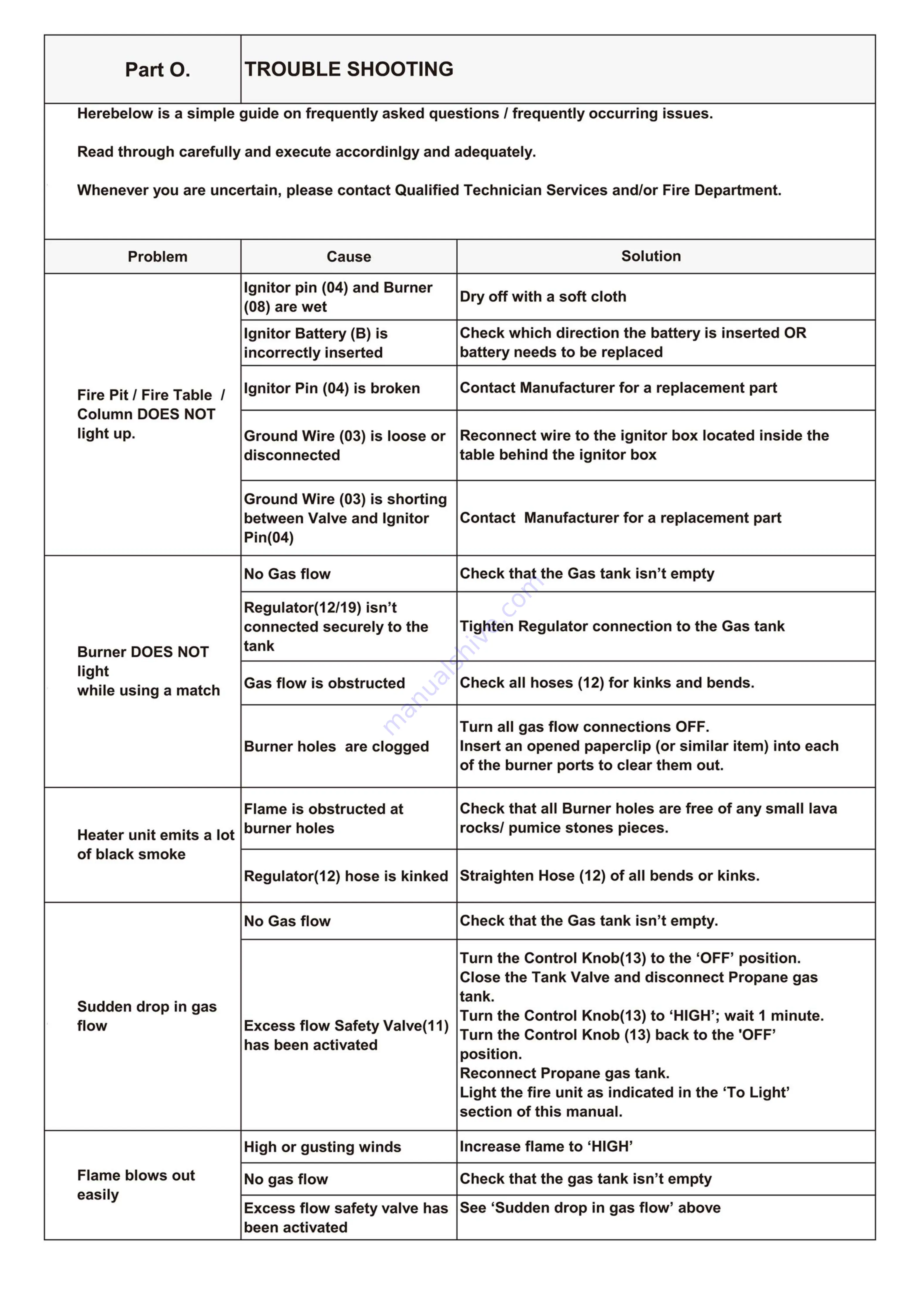 Noble House Home Furnishings 74173.00-40K Owner'S Instruction Manual Download Page 24