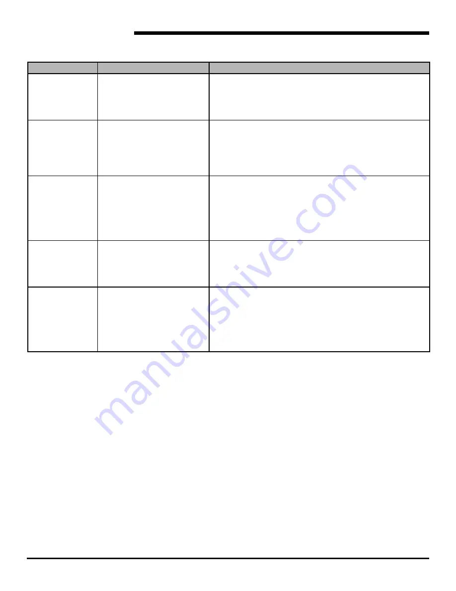 Noble HT-180 HH Installation, Operation And Service Manual Download Page 28