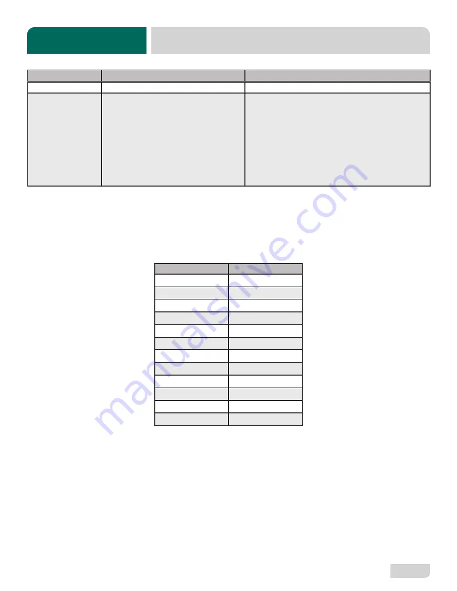 Noble UH30-E Installation, Operation And Service Manual Download Page 31