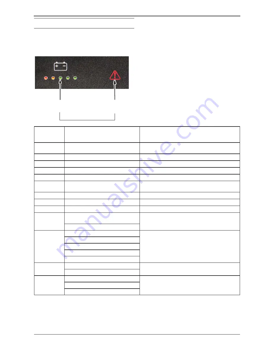 Nobles SPEED SCRUB 350 Operator'S Manual Download Page 33