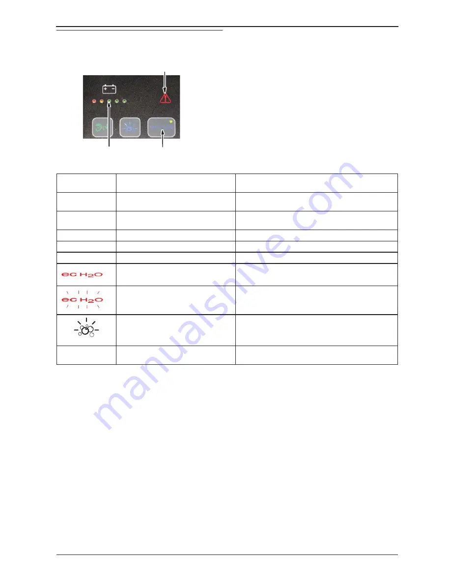 Nobles SPEED SCRUB 350 Operator'S Manual Download Page 35