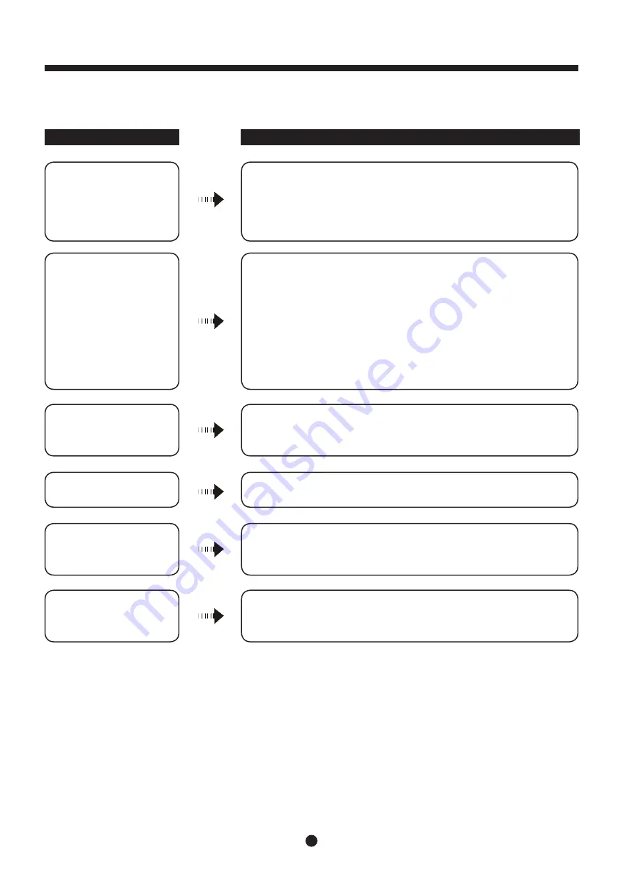 Nobu 20DEN1 User Manual Download Page 13