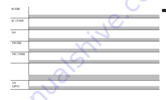 NOCO Genius 0-46221-19051-9 User Manual & Warranty Download Page 49