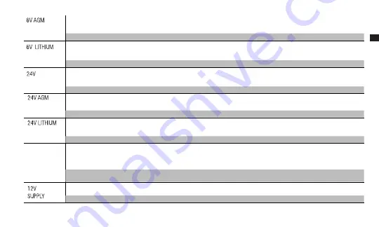 NOCO Genius 0-46221-19051-9 User Manual & Warranty Download Page 79