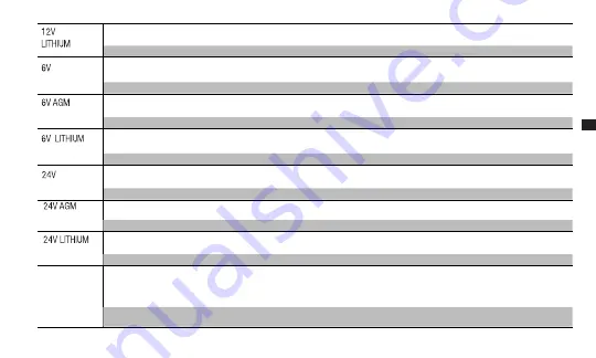 NOCO Genius 0-46221-19051-9 User Manual & Warranty Download Page 169