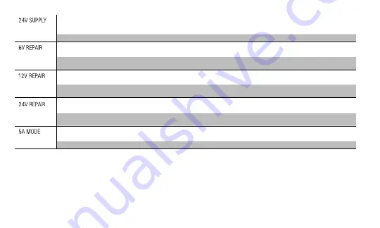 NOCO Genius 0-46221-19051-9 User Manual & Warranty Download Page 200