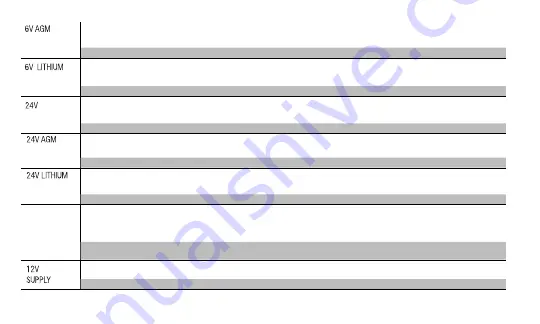 NOCO Genius 0-46221-19051-9 User Manual & Warranty Download Page 214