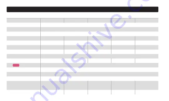 NOCO Genius 046221190076 User Manual & Warranty Download Page 9