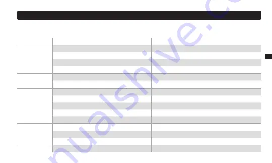 NOCO Genius 046221190076 User Manual & Warranty Download Page 116