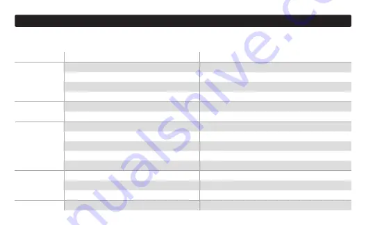 NOCO Genius 046221190076 User Manual & Warranty Download Page 157