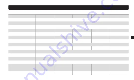 NOCO Genius 046221190076 User Manual & Warranty Download Page 160