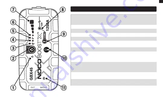 NOCO Genius BOOST X GBX45 User Manual & Warranty Download Page 7