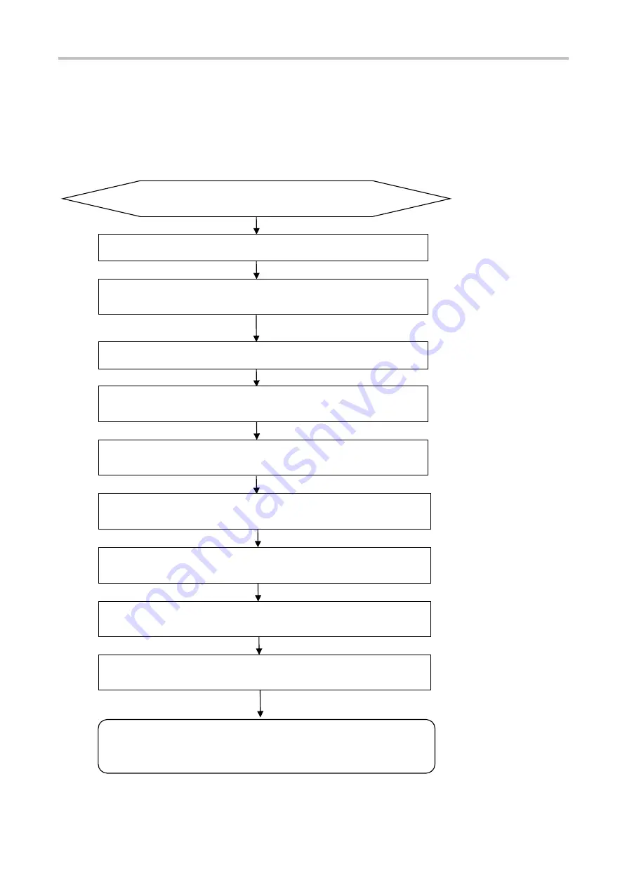 NODEXON NX-6510S-20X4S2Q Product Manual Download Page 34