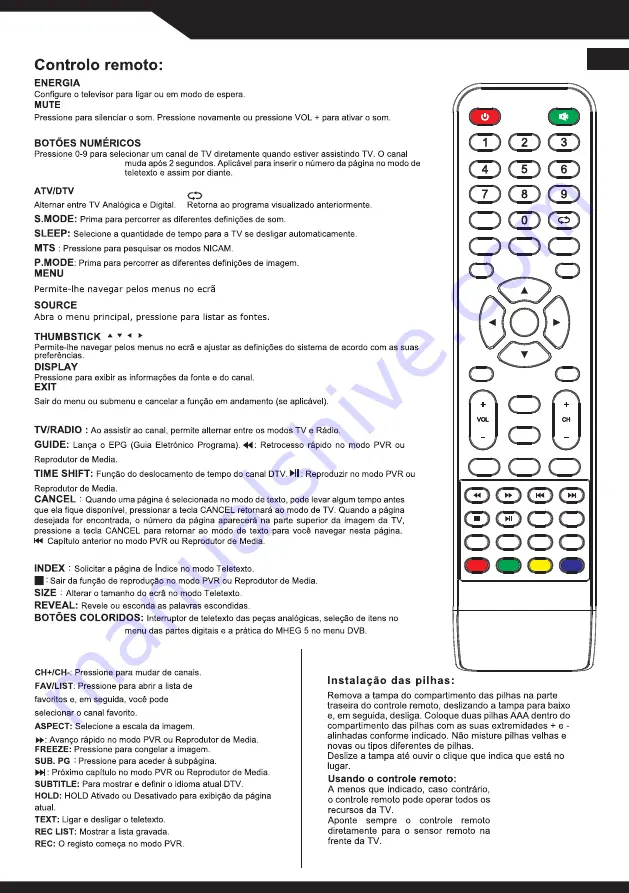 Nodis 3463 Instruction Manual Download Page 36