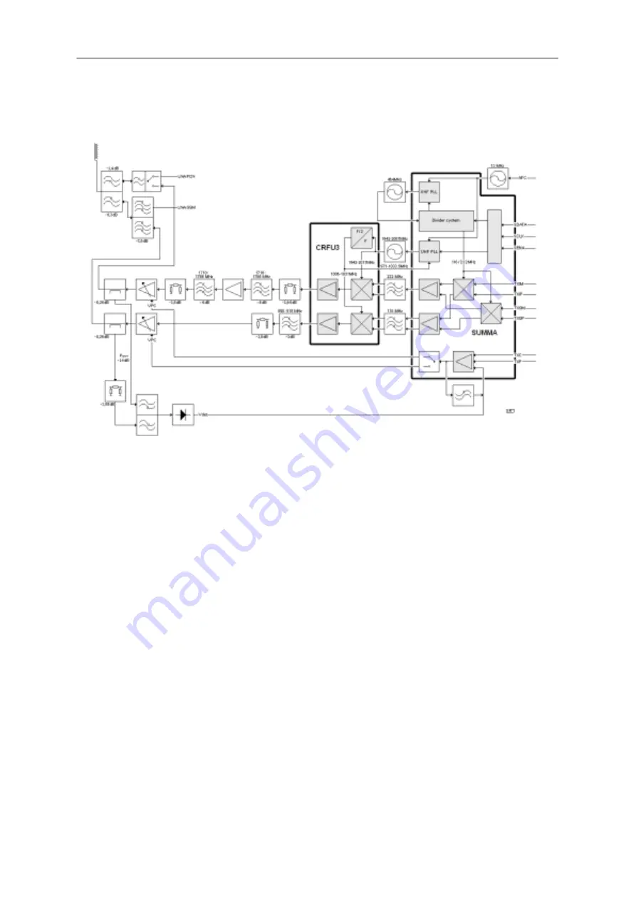 Nokia Mobile Phones NSE-5 Series Service Manual Download Page 72