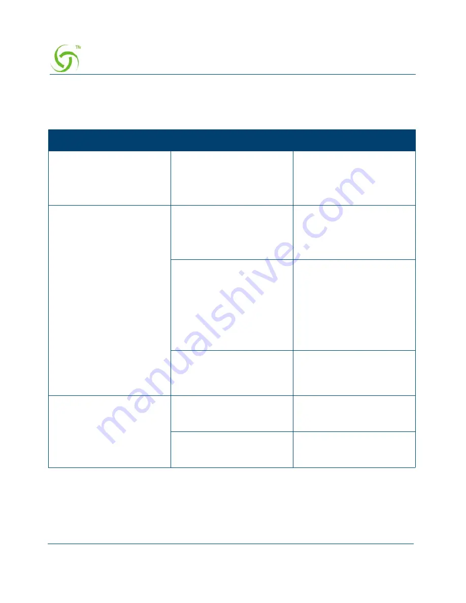 Nomadix Access Gateways User Manual Download Page 306