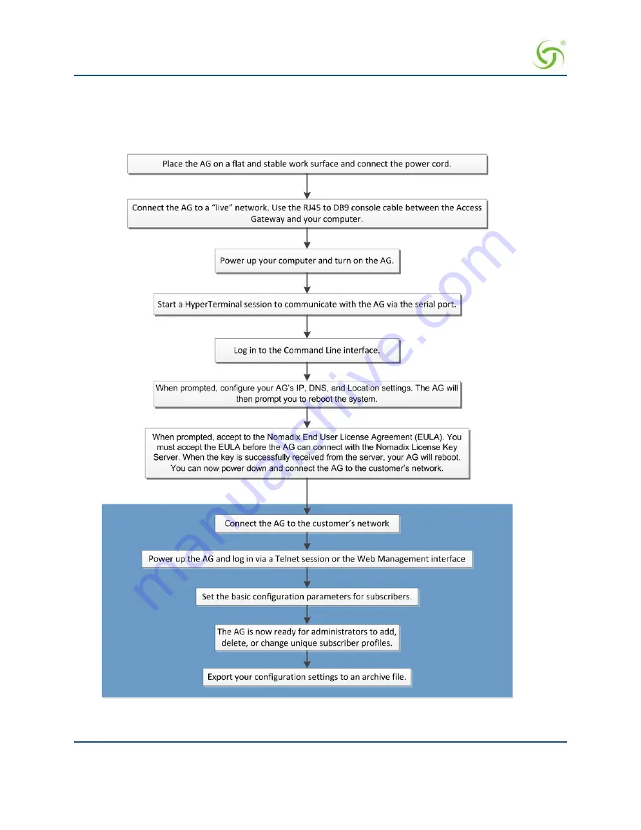 Nomadix AG 2300 User Manual Download Page 48