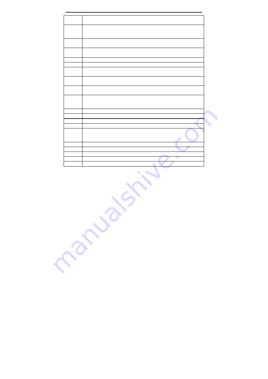 Noncontact meters NCM-603 User Manual Download Page 32