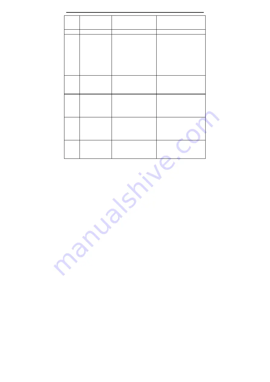 Noncontact meters NCM-603 User Manual Download Page 34