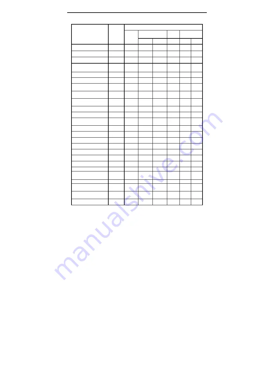 Noncontact meters NCM-603 Скачать руководство пользователя страница 69