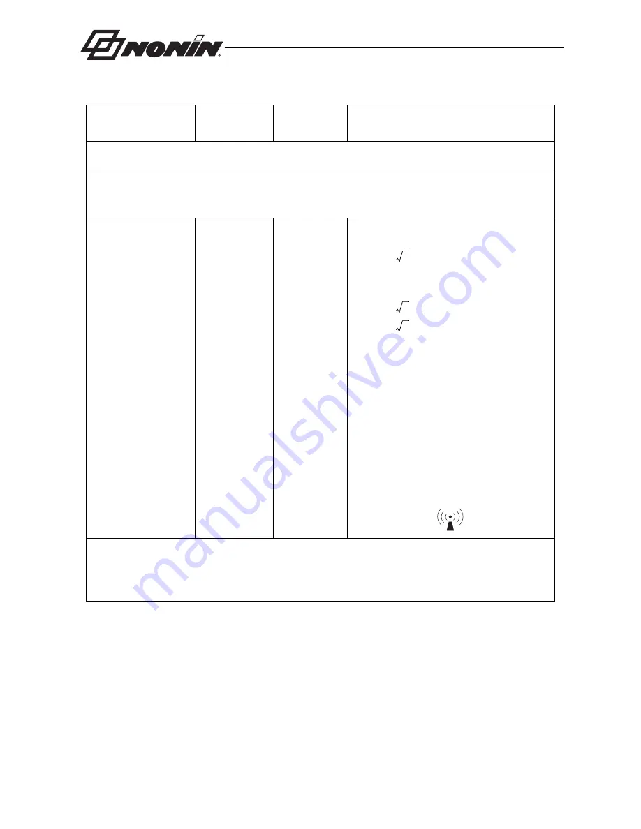 Nonin 2500 PalmSAT Operator'S Manual Download Page 32