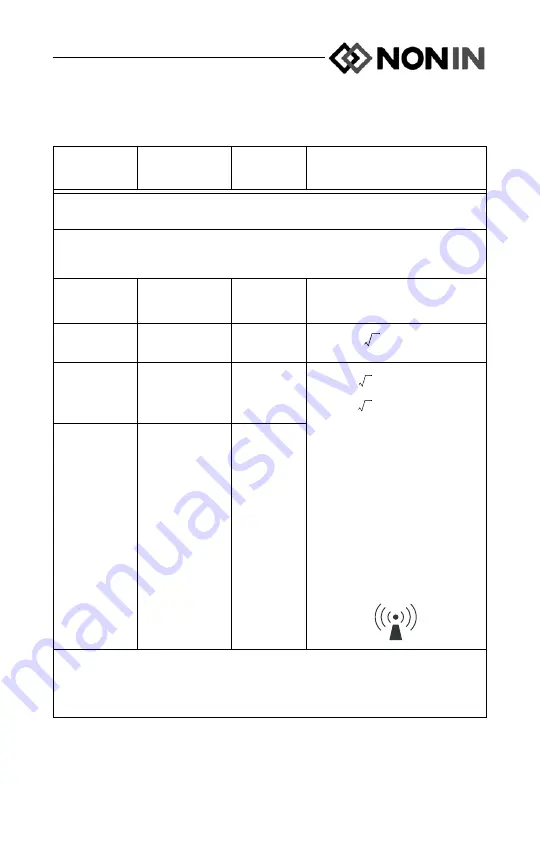 Nonin CO-Pilot H500 Operator'S Manual Download Page 55