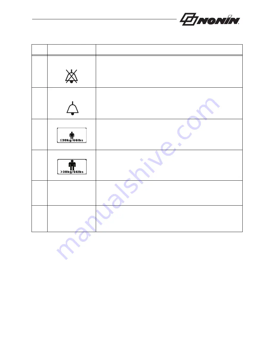 Nonin LifeSense LS1-9R Operator'S Manual Download Page 15