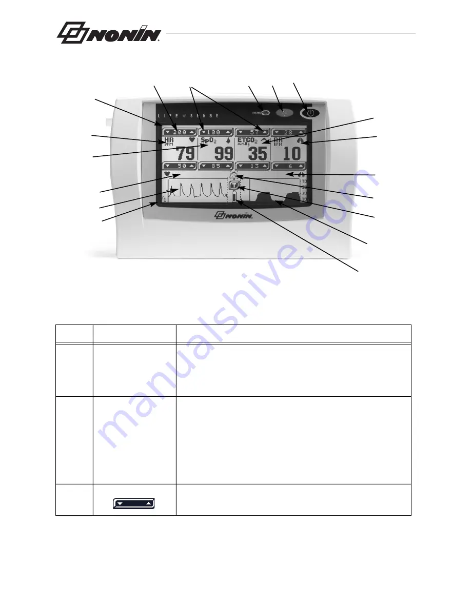 Nonin LifeSense LS1-9R Operator'S Manual Download Page 16