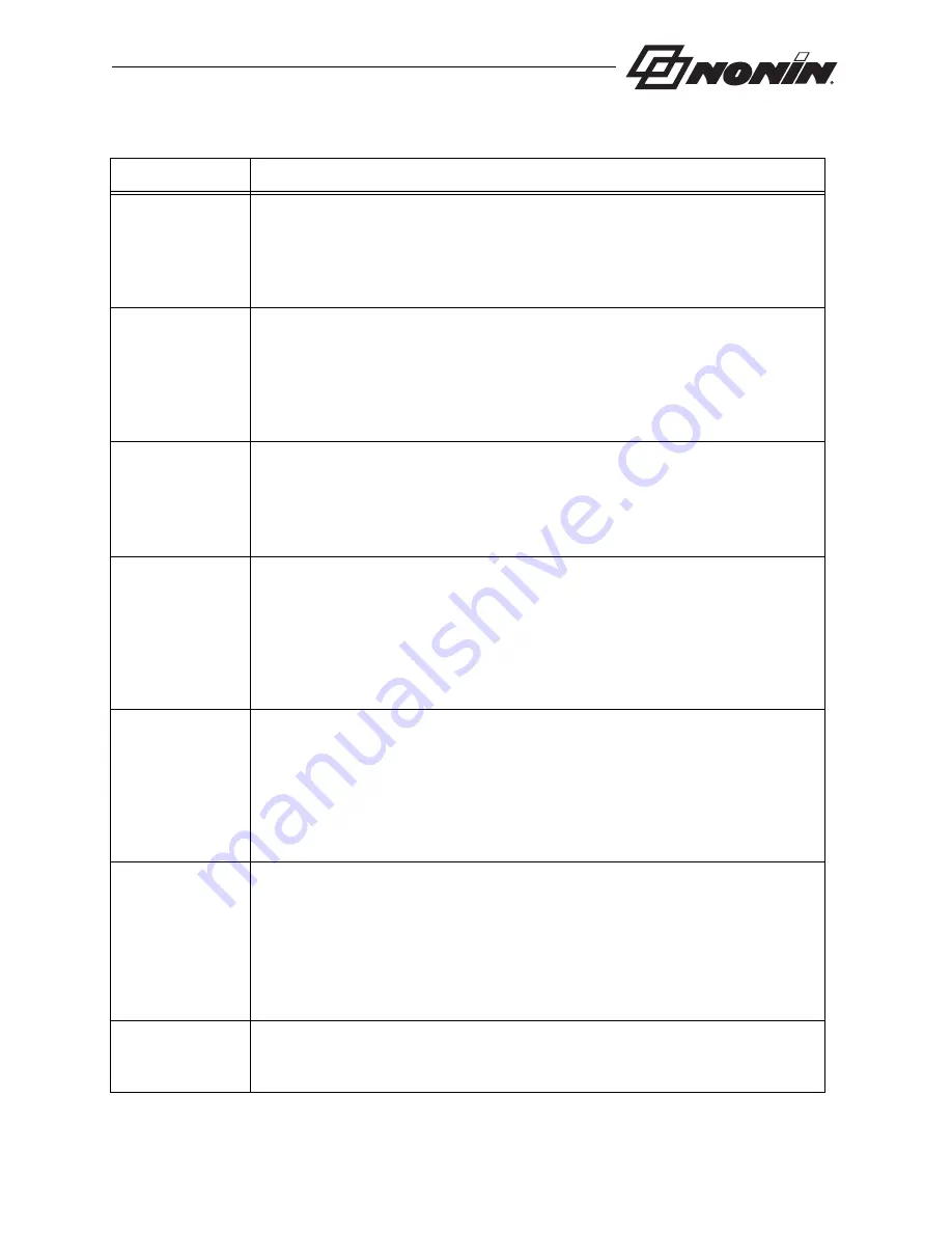 Nonin LifeSense LS1-9R Operator'S Manual Download Page 41