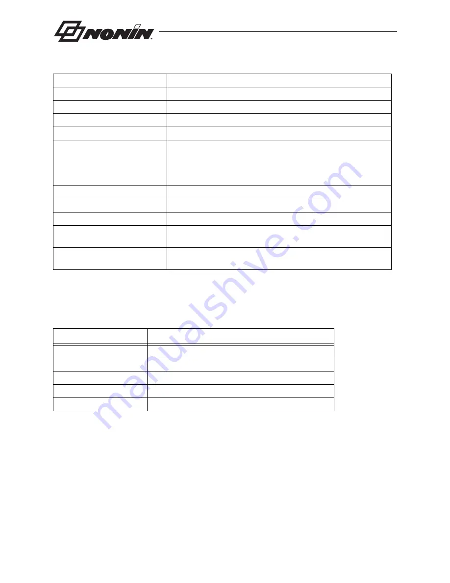 Nonin LifeSense LS1-9R Operator'S Manual Download Page 46