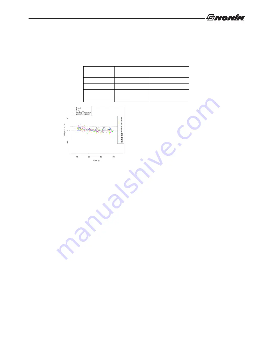 Nonin Onyx II 9560 Instructions For Use Manual Download Page 6