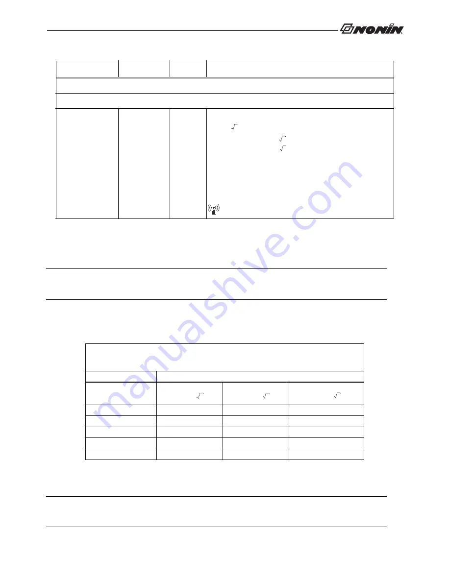 Nonin Onyx II 9560 Instructions For Use Manual Download Page 9