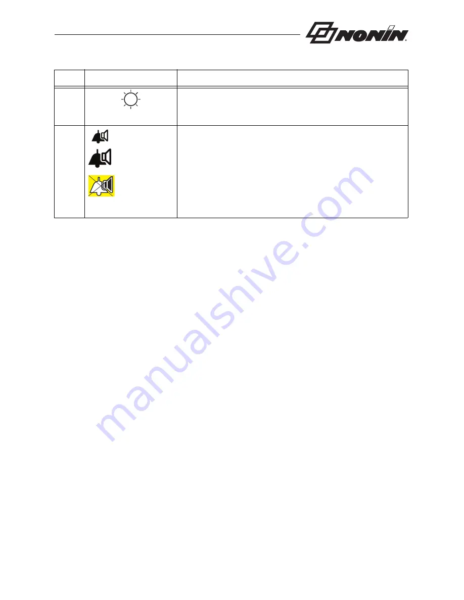 Nonin RespSense II LS1R Operator'S Manual Download Page 25