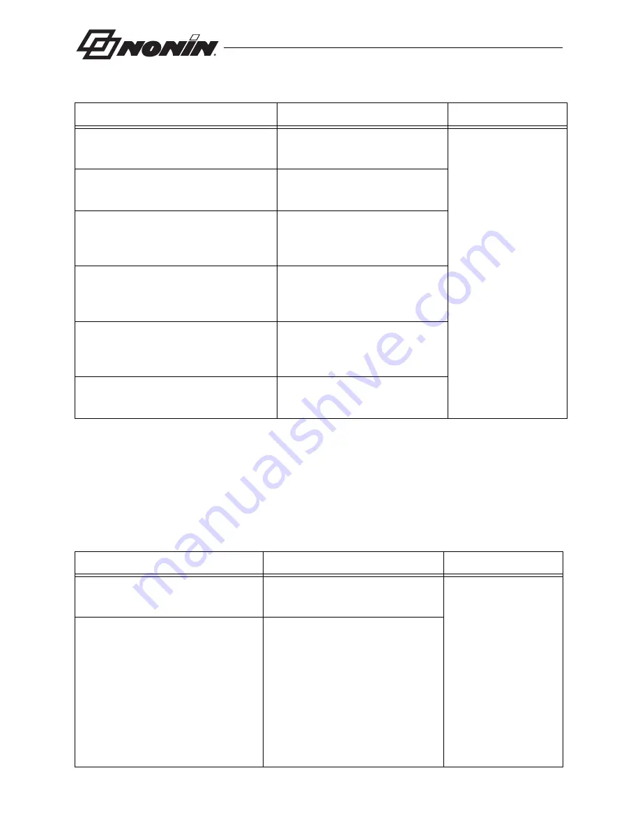 Nonin RespSense II LS1R Operator'S Manual Download Page 42