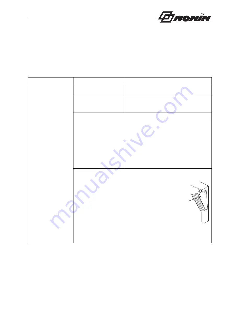 Nonin RespSense II LS1R Operator'S Manual Download Page 51