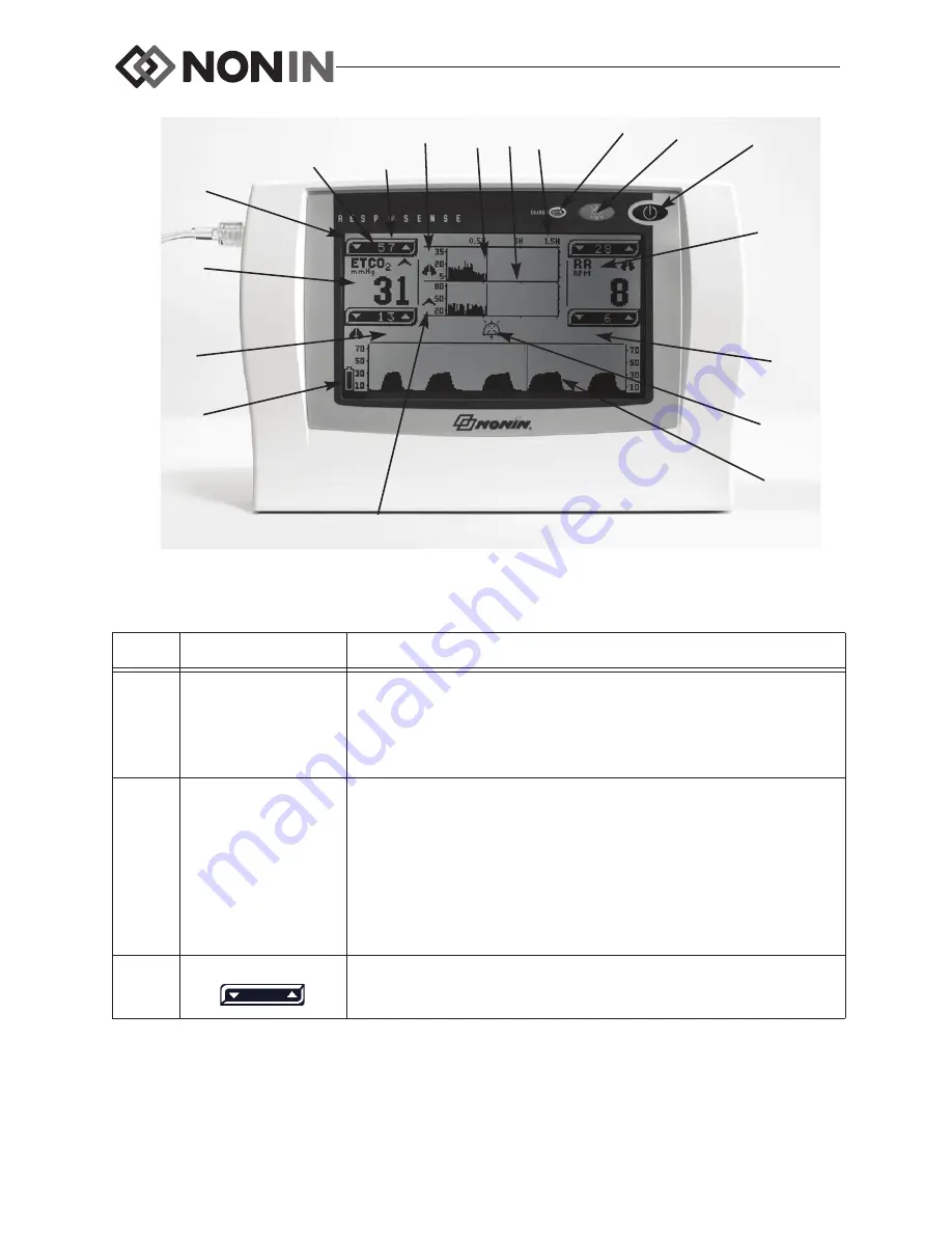 Nonin RespSense LS1R-9R Скачать руководство пользователя страница 14