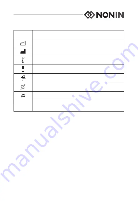 Nonin Sensmart H500 Operator'S Manual Download Page 13