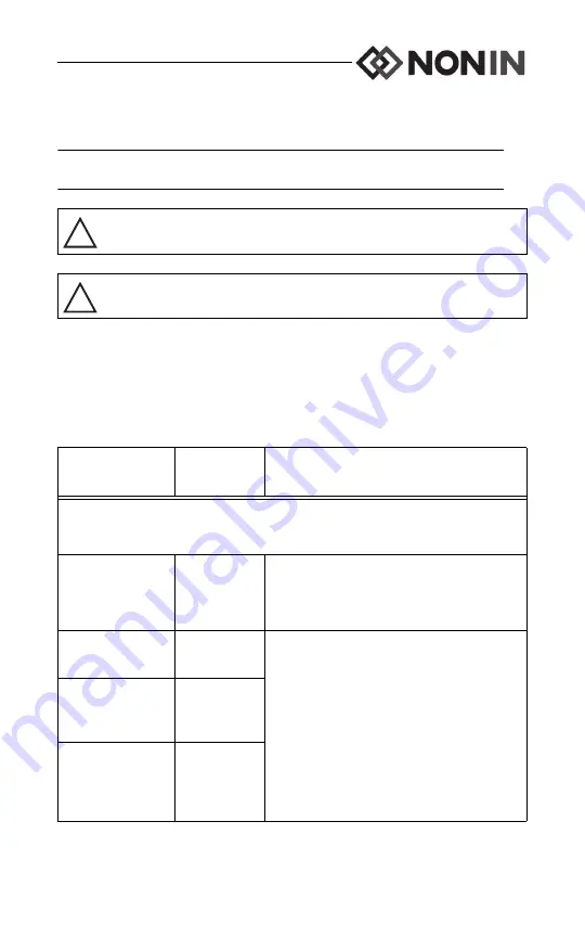 Nonin Sensmart H500 Operator'S Manual Download Page 45