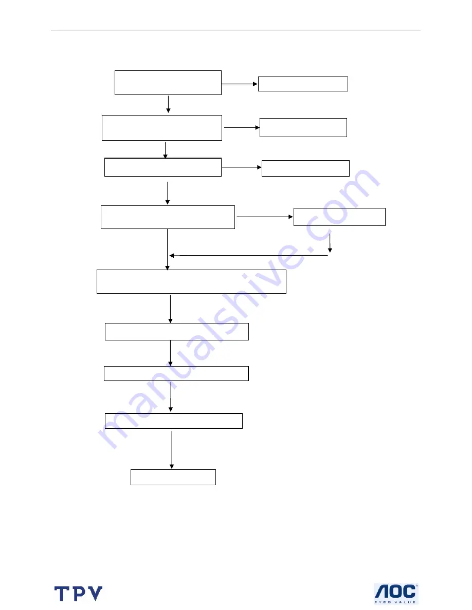 Norcent Norcent LT2725 Service Manual Download Page 22