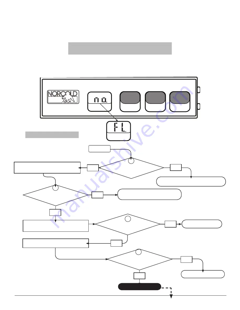 Norcold 121X series Service Manual Download Page 32