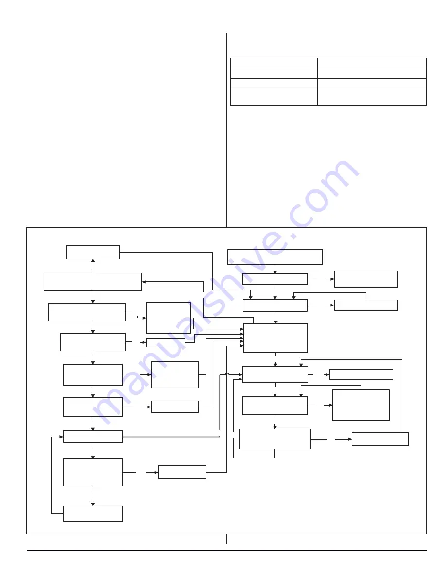 Norcold N180.3 Series Service Manual Download Page 43