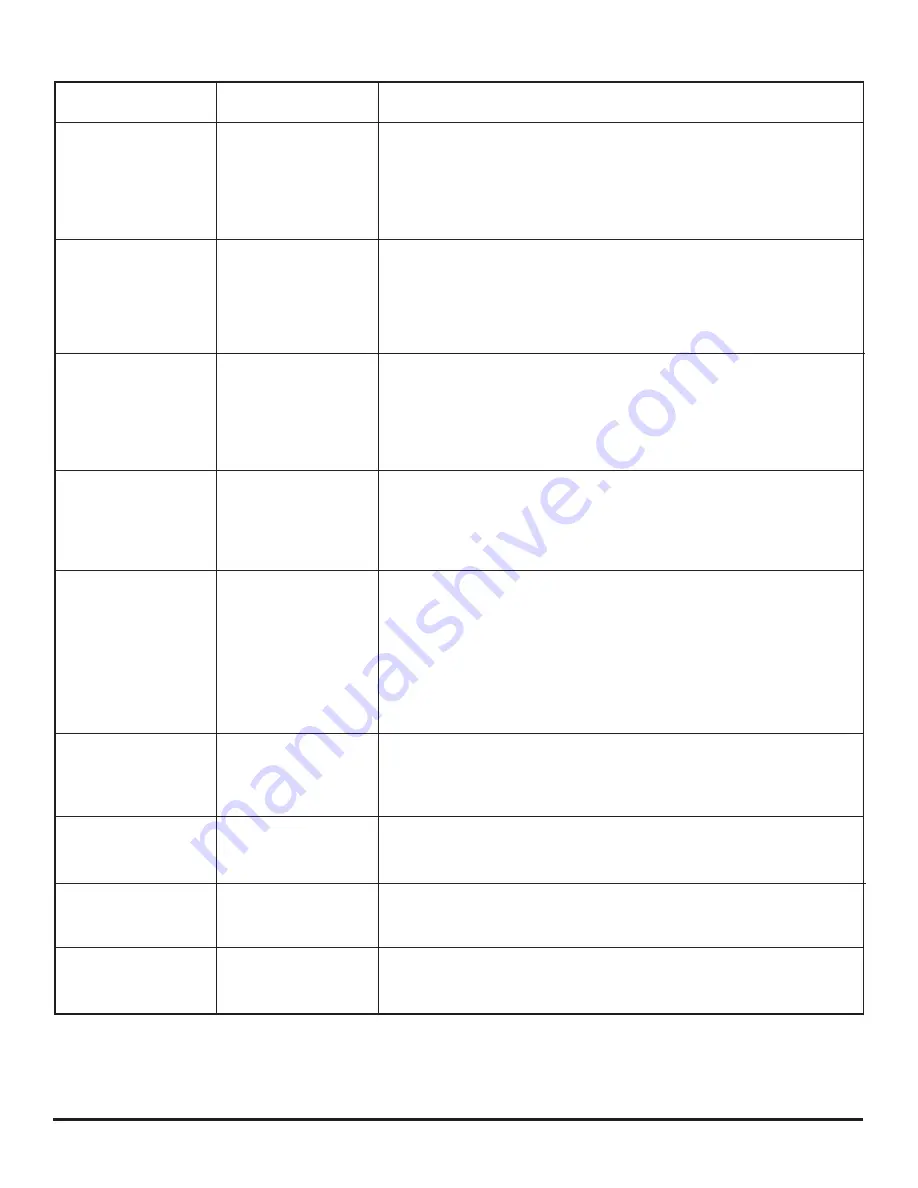 Norcold N41 Series Owner'S Manual Download Page 35