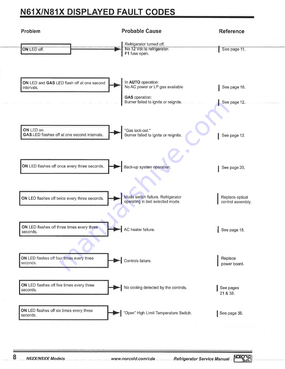 Norcold N61X Series Service Manual Download Page 11