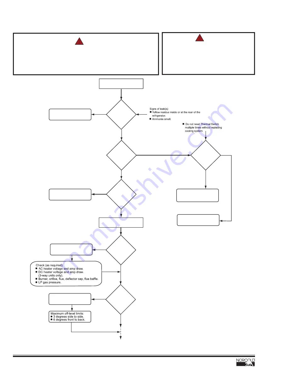 Norcold NX61 Service Manual Download Page 50